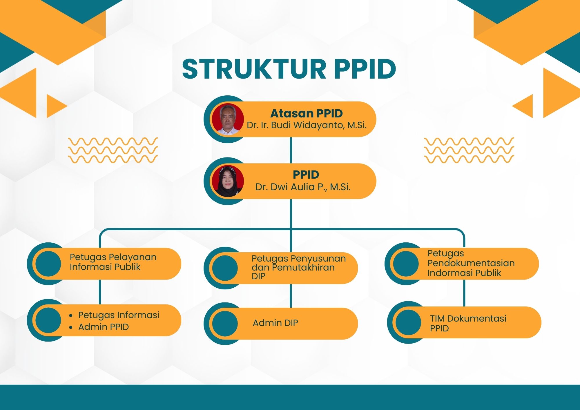 Struktur PPID FP
